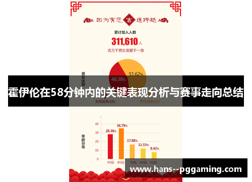 霍伊伦在58分钟内的关键表现分析与赛事走向总结